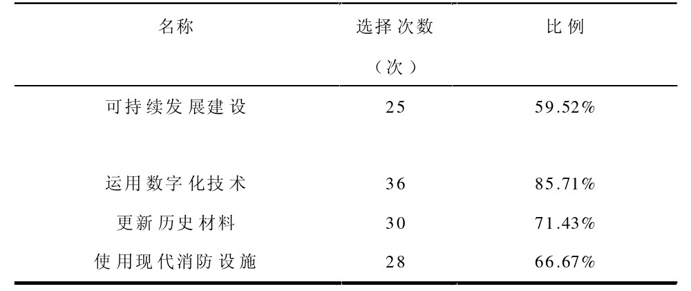 基于Lumion的古建筑演化及保护措施研究——以南京鸡鸣寺为例