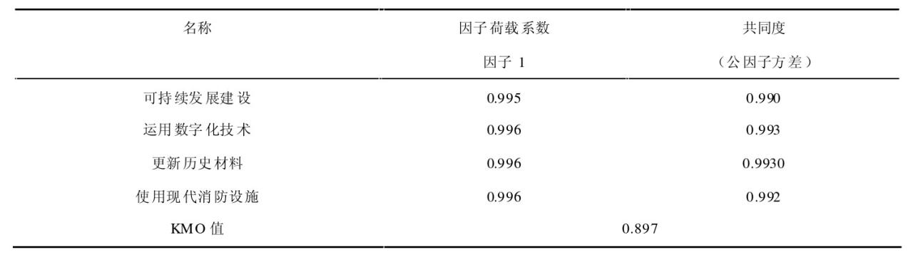 基于Lumion的古建筑演化及保护措施研究——以南京鸡鸣寺为例